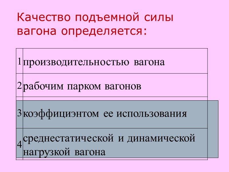 Качество подъемной силы вагона определяется: